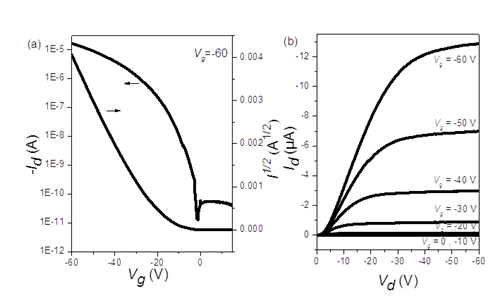 说明: http://english.sinano.cas.cn/rh/rp/201305/W020130528529422887861.png